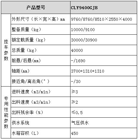 半掛混凝土攪拌運輸車型號參數(shù)表圖