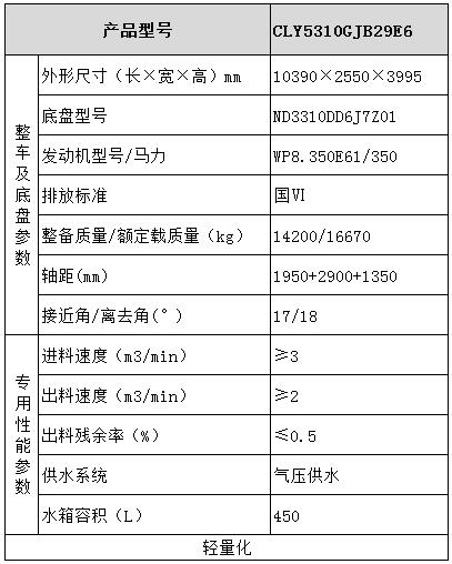 北奔混凝土攪拌運(yùn)輸車(chē)型號(hào)參數(shù)表圖