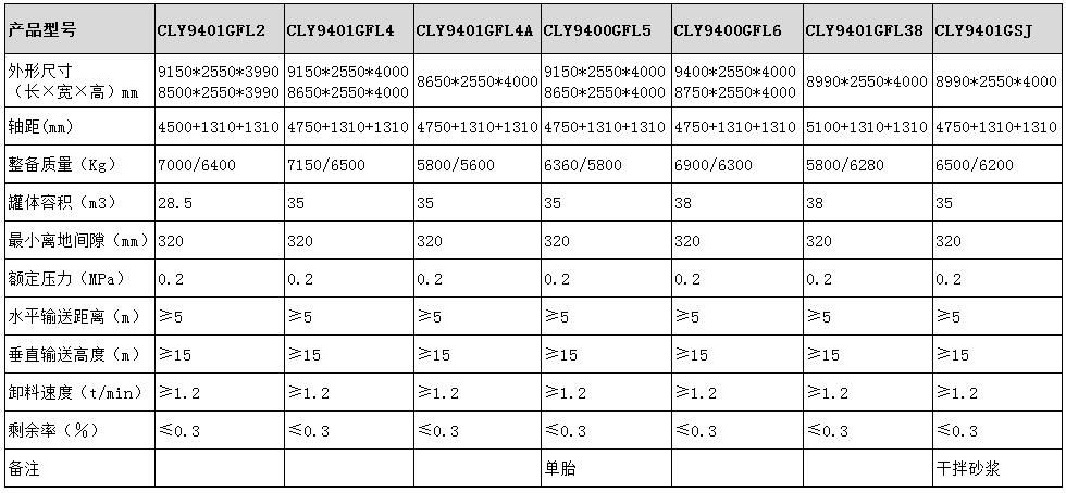 粉粒物料運(yùn)輸半掛車(chē)型號(hào)參數(shù)表圖