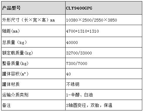 40方不銹鋼保溫半掛車型號參數(shù)表圖