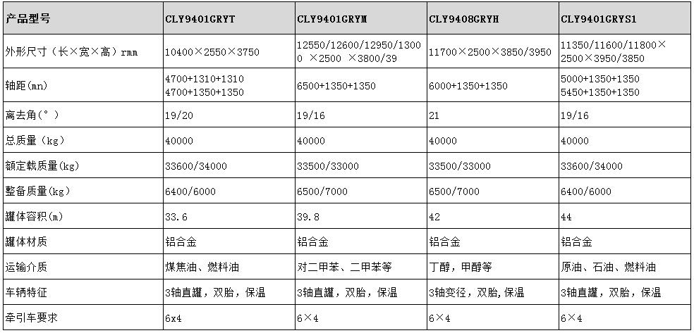 44方鋁合金半掛車型號參數(shù)表圖