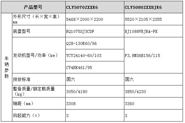 車(chē)廂可卸式垃圾車(chē)（小噸位）型號(hào)參數(shù)表圖